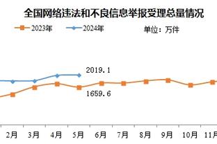 ?伟大的一亿！赖斯15场英超防守端0吃牌，进攻端3球1助